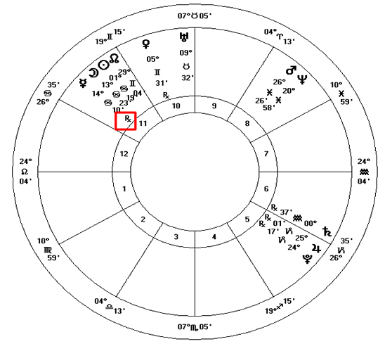 Mercury in retrograde