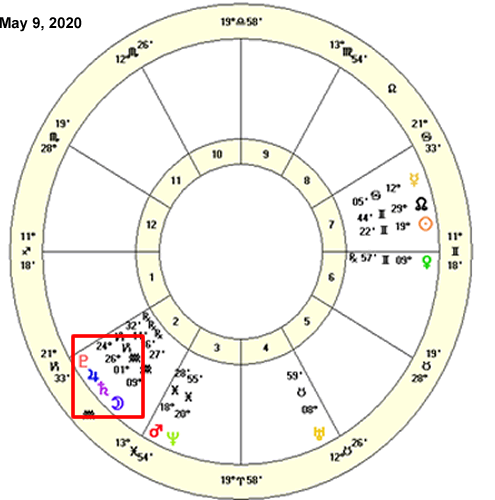 Astrology Phone Stellium Triple Conjunction In Your Horoscope